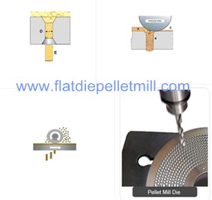 flat die pellet mill working principle