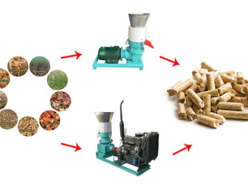 How to Correctly Operate Flat Die Wood Pellet Mill